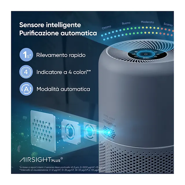 Levoit Purificatore d'aria Core 300S Pro, vista 5