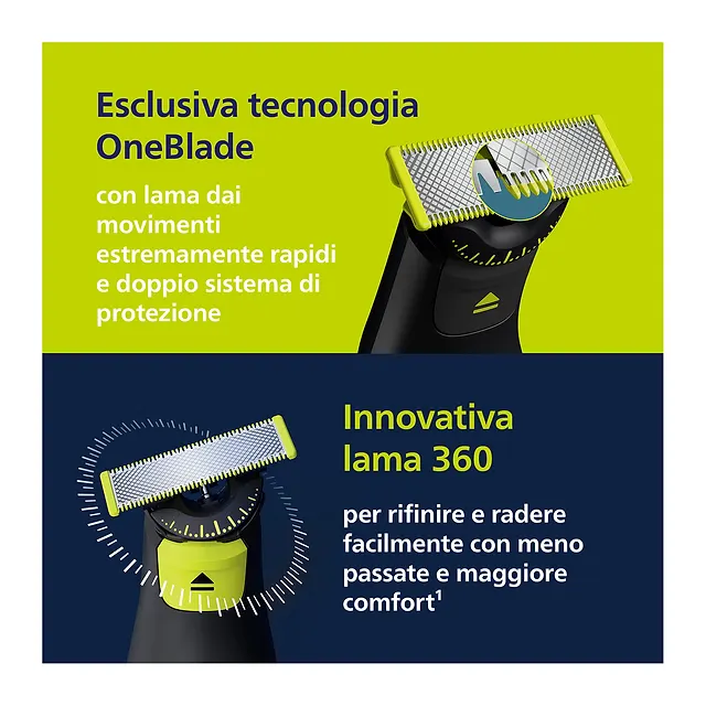 Philips OneBlade Pro 360 Face + Body QP6542/15, vista 4
