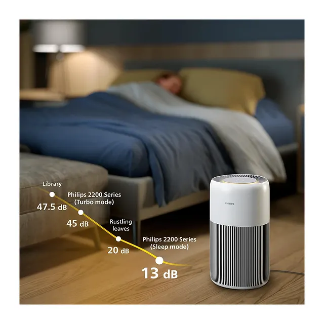 Philips PureProtect Quiet Serie 2200 AC2220/10, vista 5