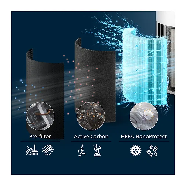 Philips PureProtect Quiet Serie 2200 AC2220/10, vista 6