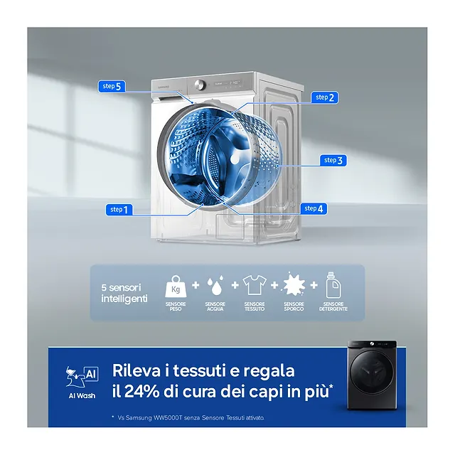 Samsung Lavatrice 20 kg WF20DG8650BV, vista 6